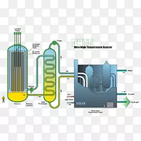 核燃料循环超高温反应堆第四代反应堆气冷堆气泵