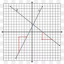 函数笛卡尔坐标系线斜率图
