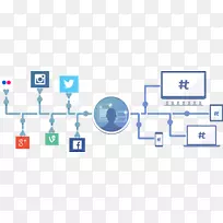 社交媒体社交网络服务tagboard hashtag-数字营销