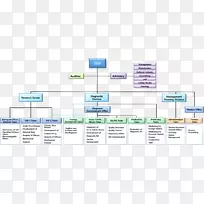 工程计算机软件技术论文计算机程序组织结构图