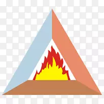 火灾三角野火燃料消防安全三角形