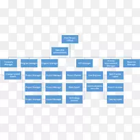 组织结构组织结构图公司-组织结构图