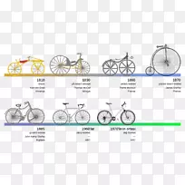 自行车的历史bmx自行车折叠自行车花花公子骑自行车