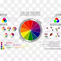 色彩理论配色方案色轮原色