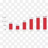 人寿保险公司平面设计钻孔边缘