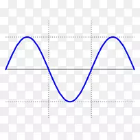 正弦波方波波长-动态曲线背景