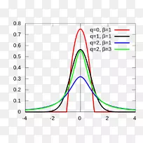 正态分布最大熵概率分布高斯函数噪声