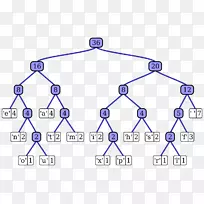 自适应霍夫曼编码计算机科学数据压缩树-划痕