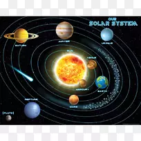 太阳系星图地形图-ppt装饰