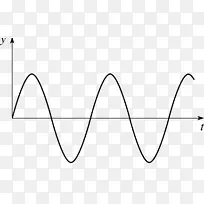 函数波形-电正弦波图