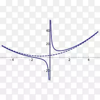 函数曲线的线渐近图-数学公式