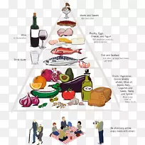 卡通食品金字塔