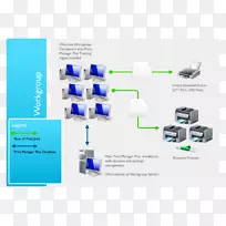 打印机打印服务器计算机服务器打印windows server 2008-照片演示