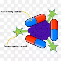 纳米医学在癌细胞纳米颗粒-癌细胞卡通中的应用