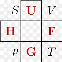 热力学平方热力学共轭变量热力学势麦克斯韦关系热力学图