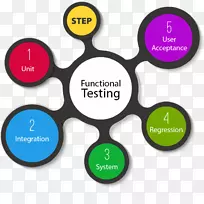 功能测试软件测试计算机软件可用性测试验收测试软件测试