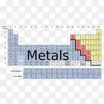 非金属周期表碱金属过渡金属元素