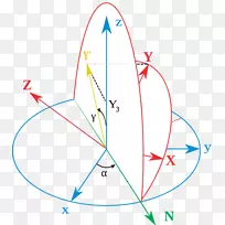 参考旋转的欧拉角定向框架-投影