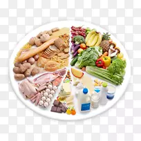 营养服务大小健康饮食金字塔均衡饮食
