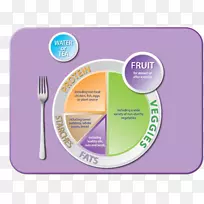 我的盘子食品金字塔健康饮食均衡饮食