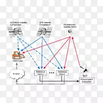 国际TerraStar卫星导航精密点定位实时动态全球定位系统-gps定位