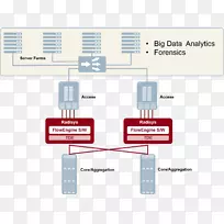 网络抽头pcap网络取证包分析器网络数据包智能监控
