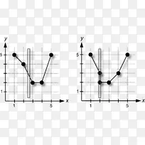 函数图的垂直线测试范围域.垂直线