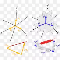 张量协变换的协方差和对方差-图材料几何