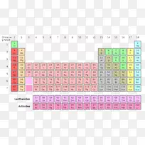 元素周期表组化学非金属化学元素回到学校学习