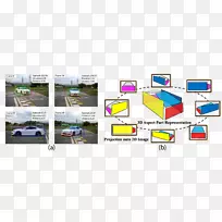 多视点投影视频跟踪三维空间计算机视觉三维模型