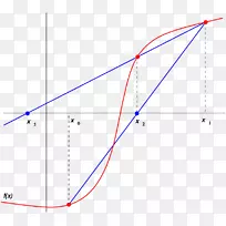 割线法牛顿法数值分析函数-3根的割线零点