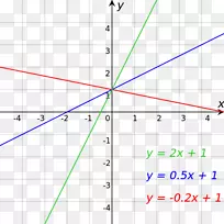 线性方程圈数学