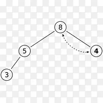 二进制堆数组数据结构树堆
