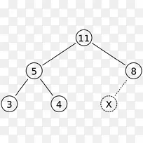 二进制堆数组数据结构树堆