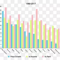 澳大利亚和新西兰家庭收入中位数图表房价指数-新年
