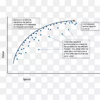 函数投资资产-s曲线的有效前沿投资组合图