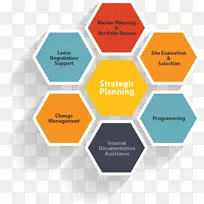 营销策略商业计划-策略