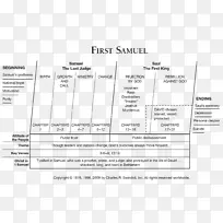 撒母耳书，先见圣经，哀叹书，旧约-特点