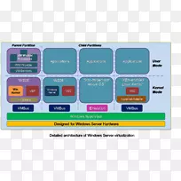 超级v管理程序虚拟化计算机软件计算机网络图Madden