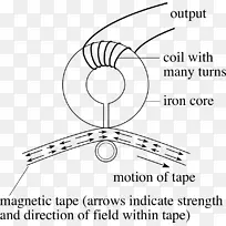 电磁感应电磁电感应电压磁带法拉第定律