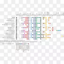 彩色代码饼图耐克-创意色彩图