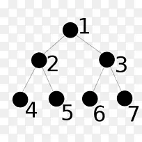 二叉树-二叉树的计算机科学阵列数据结构