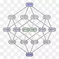 哈斯图偏序集序理论-二进制数