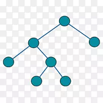 二叉树计算机网络节点图二叉树