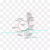 纸图线字体.分子