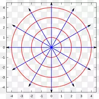 函数极坐标系统图数学笛卡尔坐标系-径向