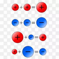 负数九章关于数学艺术减法加整数负