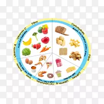 食物组素食菜-食物海报