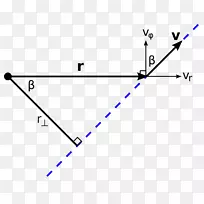 三角形线圆点动量