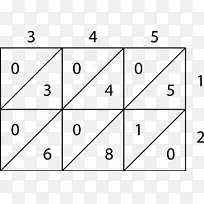 数字乘法算法网格方法乘法二进制